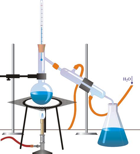 Distillation