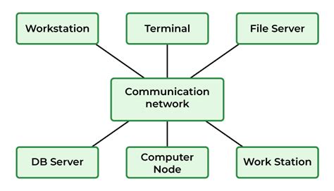 Distributed Operating Systems