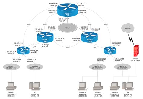 Distributed Router Template