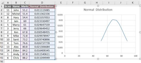 Distribution Curve Excel Templates and Examples