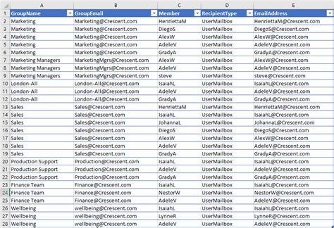 Distribution list export