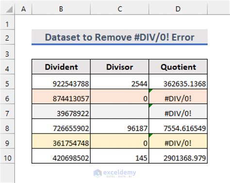 A screenshot of the #DIV/0 error in Google Sheets