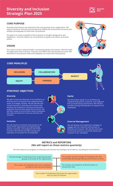 Diversity and Inclusion Template