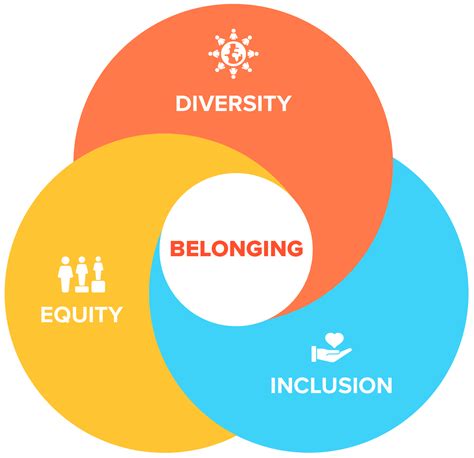 Diversity, Equity, and Inclusion