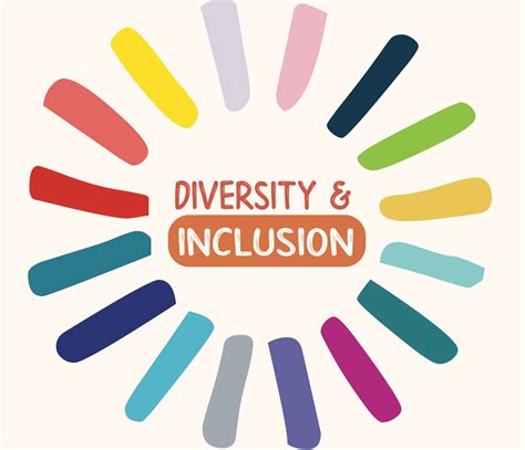 Diversity and Inclusion Conclusion