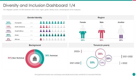 Diversity and Inclusion Dashboard