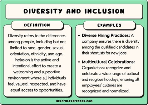 Diversity and Inclusion Definition