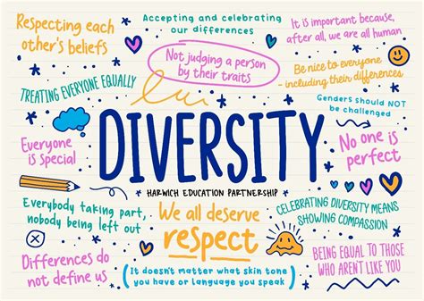 Importance of Diversity and Inclusion