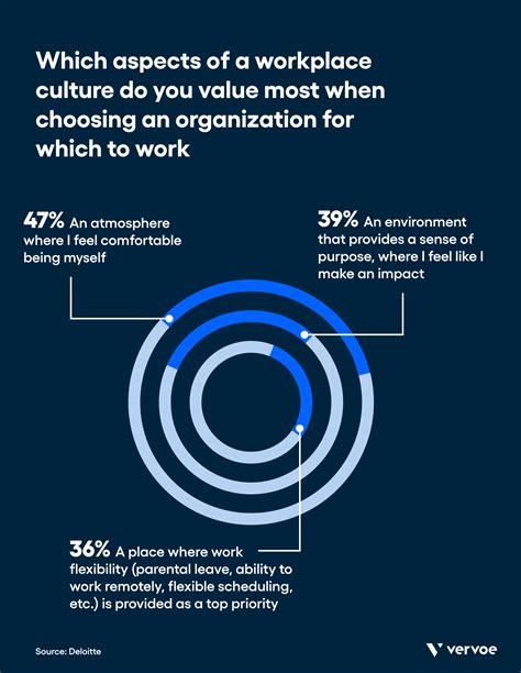 Diversity and Inclusion Statistics