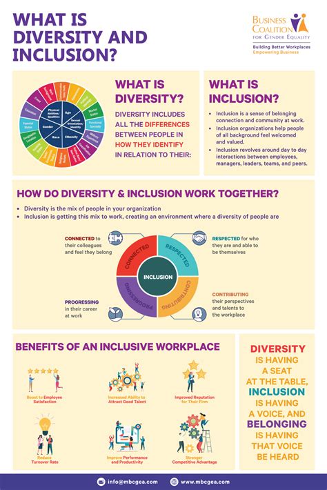 Diversity and Inclusion Tips