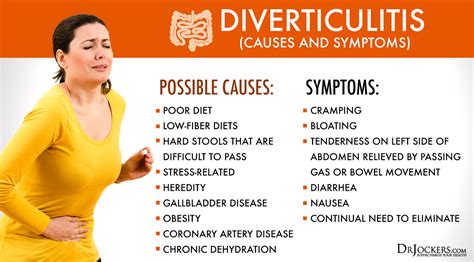 Diverticulitis symptoms