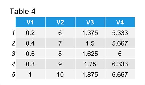 Real-world examples of dividing data into 3 equal parts