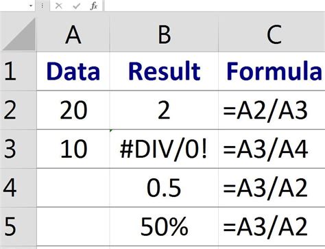 Divide function ratio in Excel