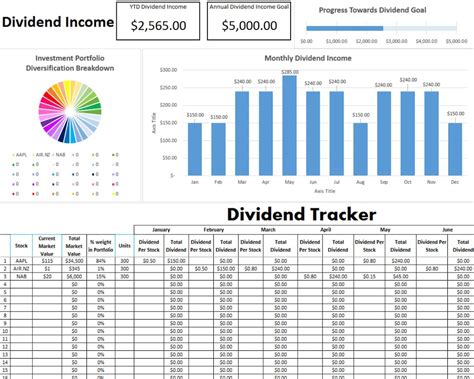 A screenshot of the dividend payment tracker table