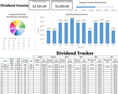 Dividend Tracker Template Free