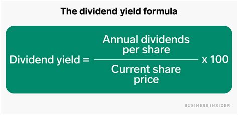 A screenshot of the dividend yield calculator formula