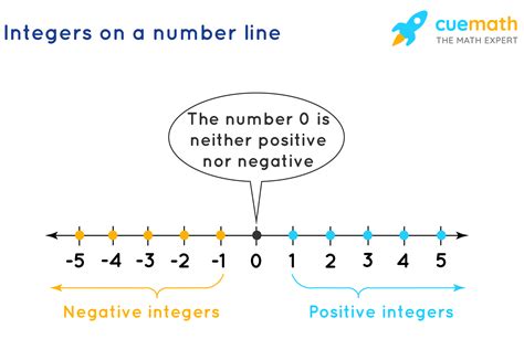 A graph showing a real-world application of dividing by negative numbers