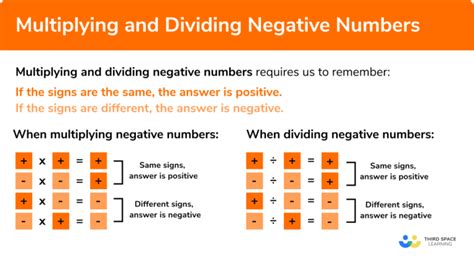 A diagram illustrating tips and tricks for dividing by negative numbers