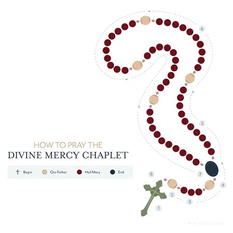 Divine Mercy Chaplet Image 5