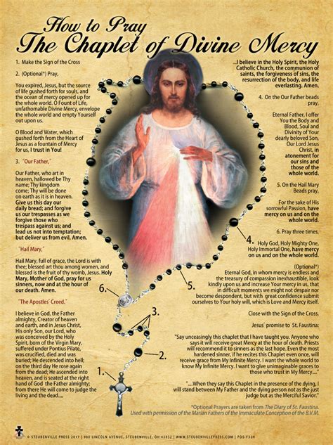 Divine Mercy Chaplet Image