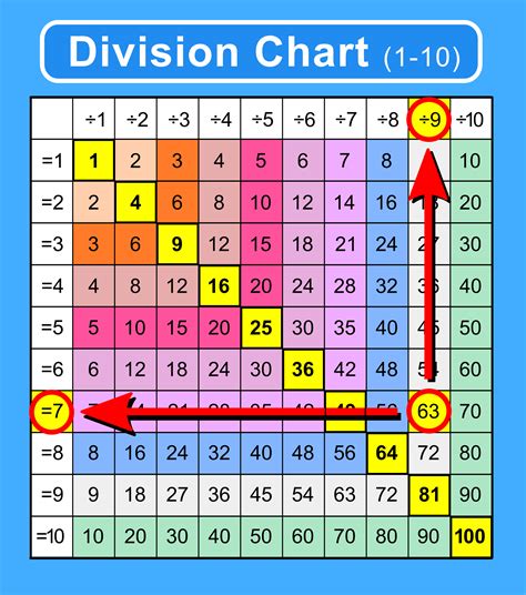 Division Chart for Kids