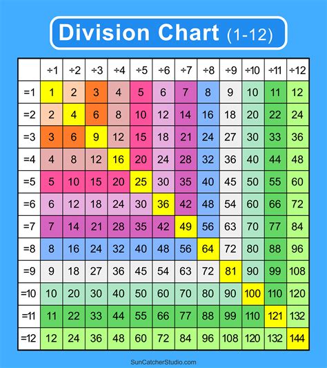 Division Chart Worksheets