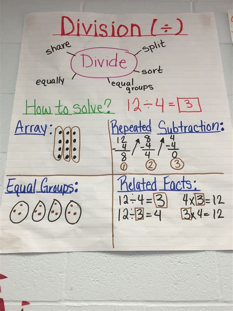 Division Charts for 3rd Grade