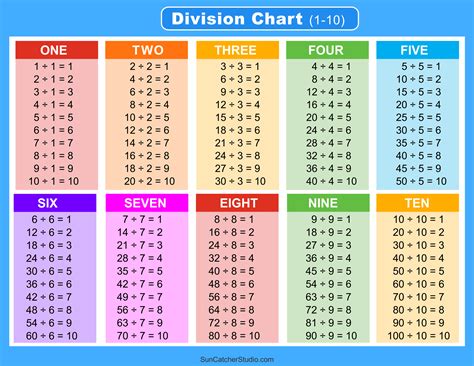 Division Charts for 4th Grade