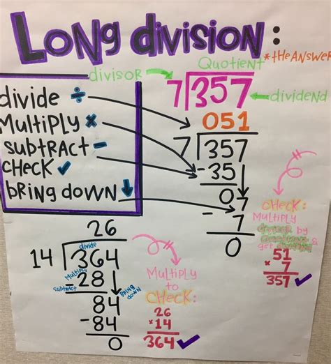 Division Charts for 5th Grade