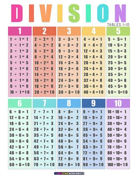 Division Facts Chart with Pictures