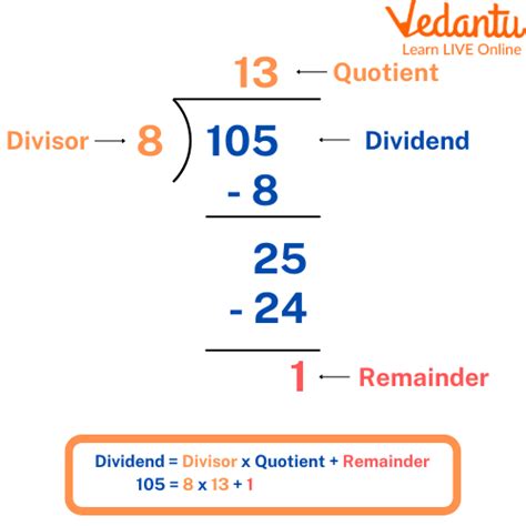 Division Properties Chart with Examples