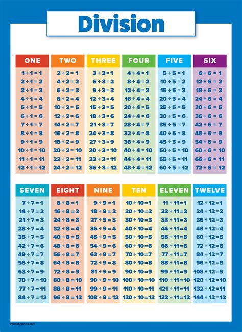 Division table chart pdf