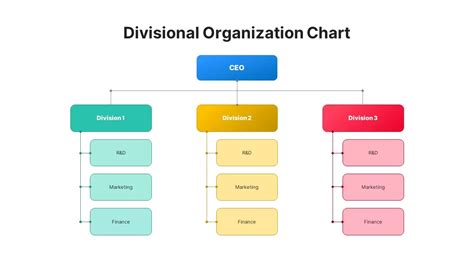 Example of Divisional Organizational Chart Template