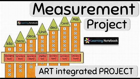 DIY Project Measurements