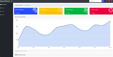 Django SB Admin Template