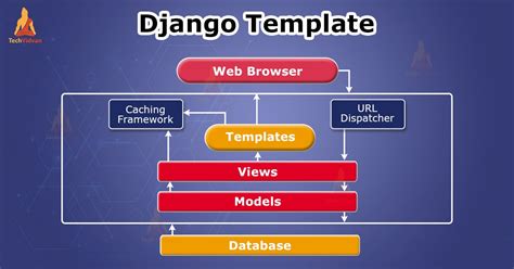 Django Template Tutorial