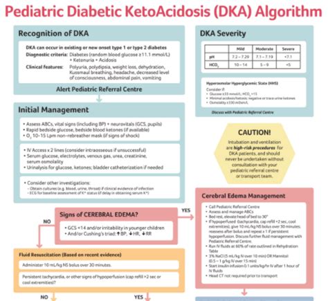 DKA FAQ