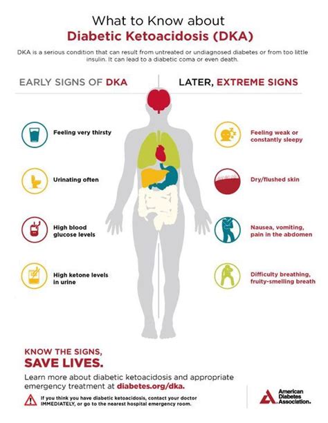 DKA patient education