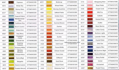 Sample of a DMC color chart checklist