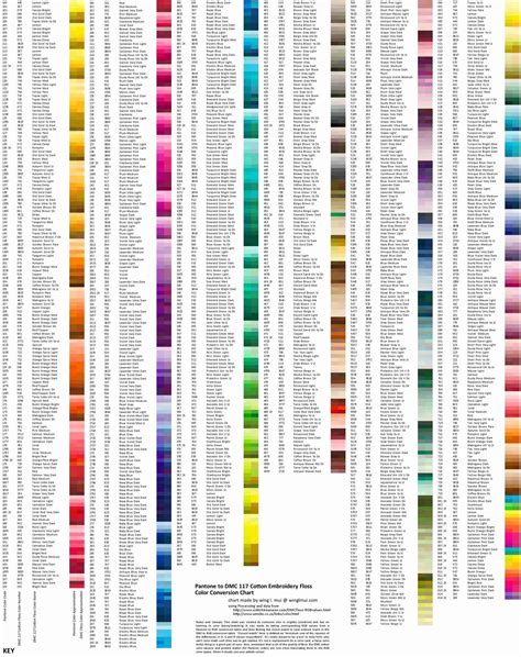 Word version of a DMC color chart checklist