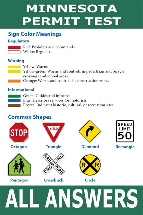 DMV Permit Test Preparation