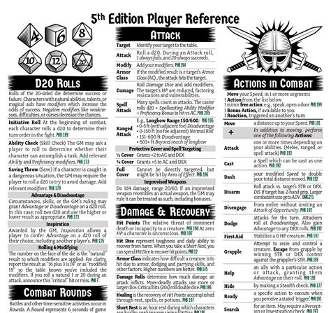 D&D Cheat Sheets