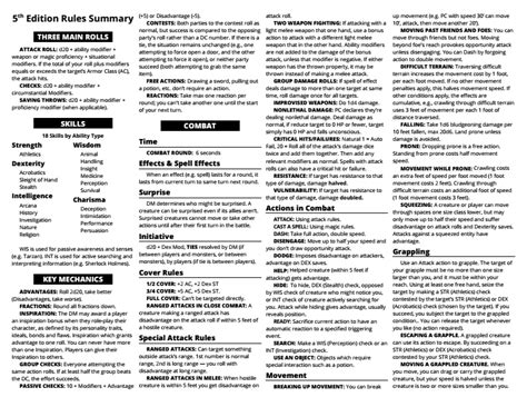 D&D rules summary example