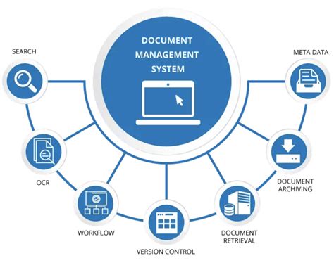 Document Control SOP Template