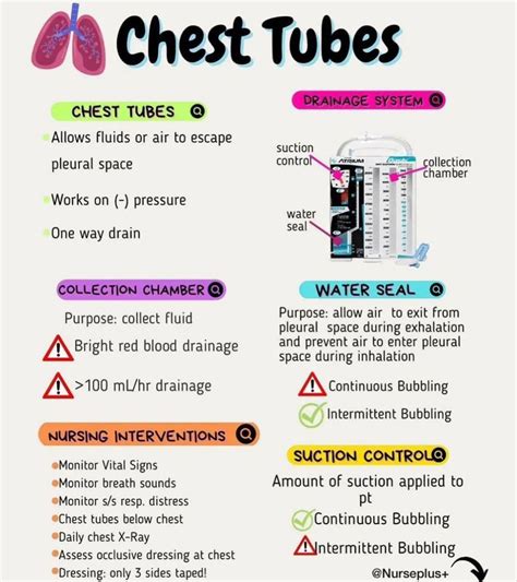 Documenting chest tube care