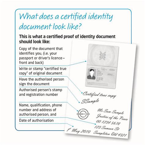 Documents Required for Proof of Identity