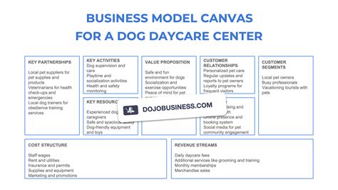 Dog daycare business model