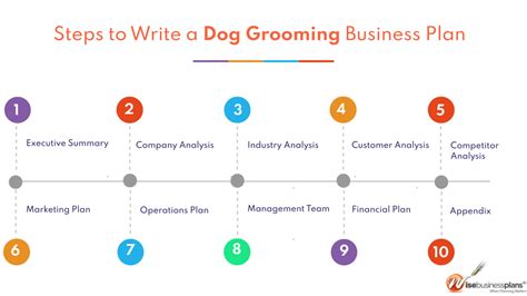 Dog Grooming Business Plan Template