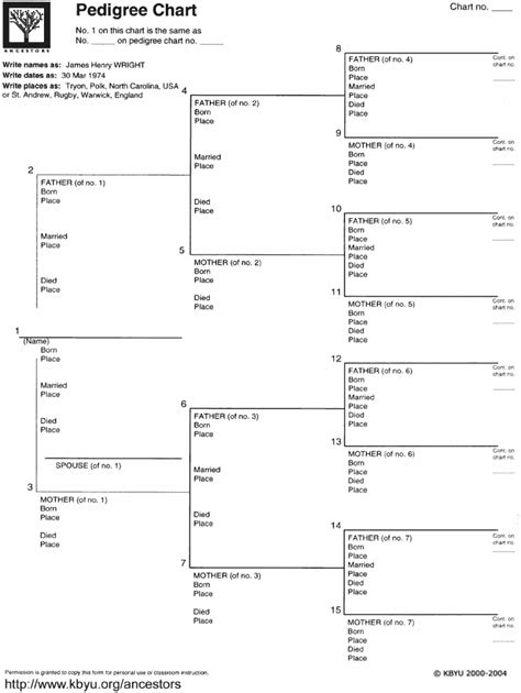 Dog Pedigree Template 8