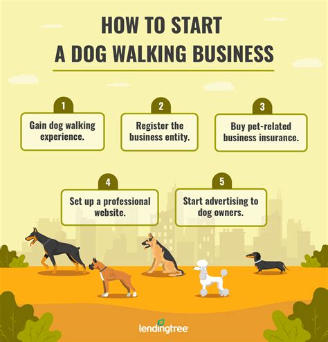 Dog walking business